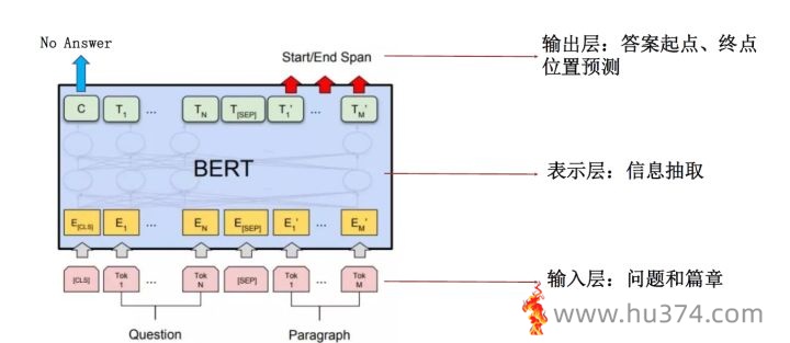 社交软件上“你可能认识的人”到底是怎么找到你的?