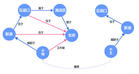 社交软件上“你可能认识的人”到底是怎么找到你的?