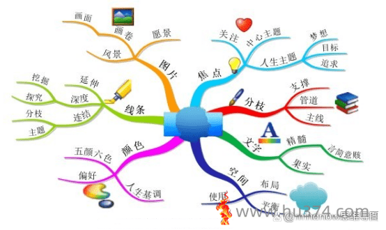 哪些思维导图软件最实用