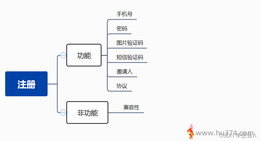 微软软件测试常用方法实例与分析