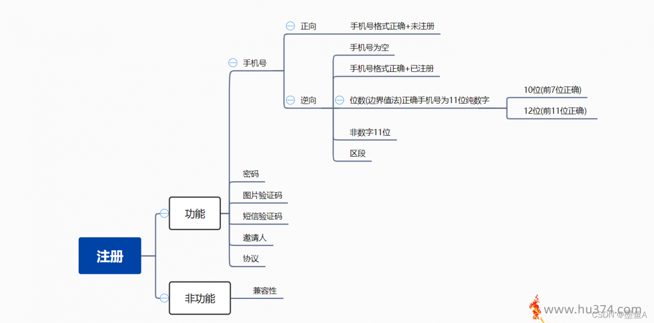 微软软件测试常用方法实例与分析