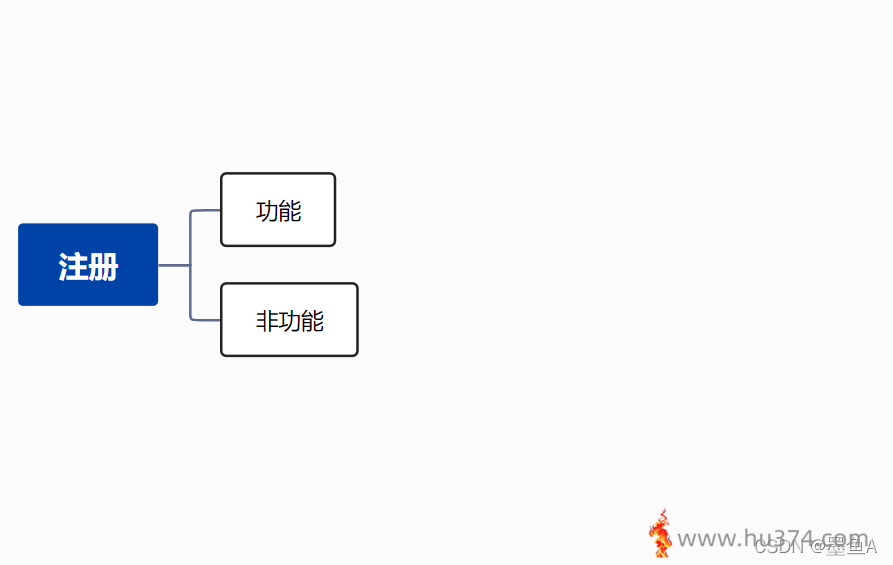 微软软件测试常用方法实例与分析