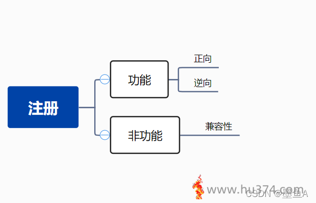 微软软件测试常用方法实例与分析