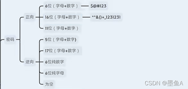 微软软件测试常用方法实例与分析
